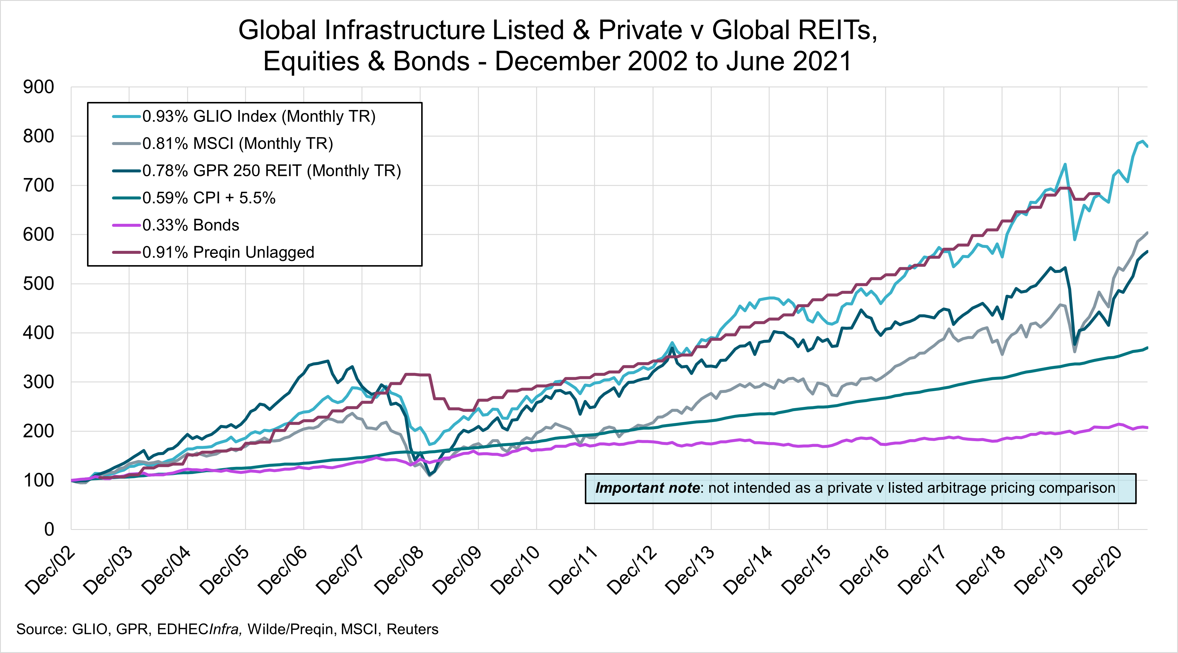 Re-evaluating The Case For Listed Infrastructure